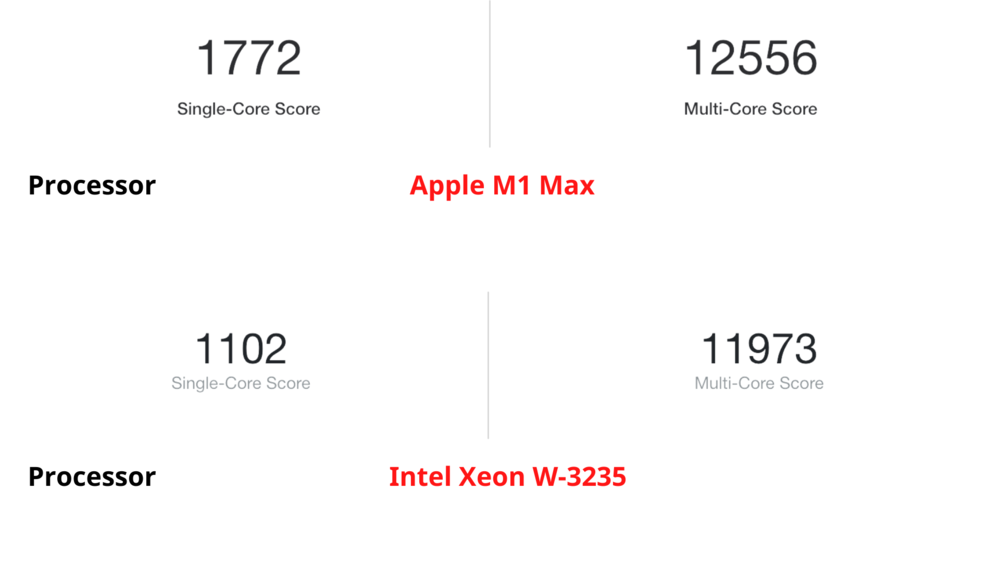 Benchmark M1 Max vs Intel Xeon W-3235
