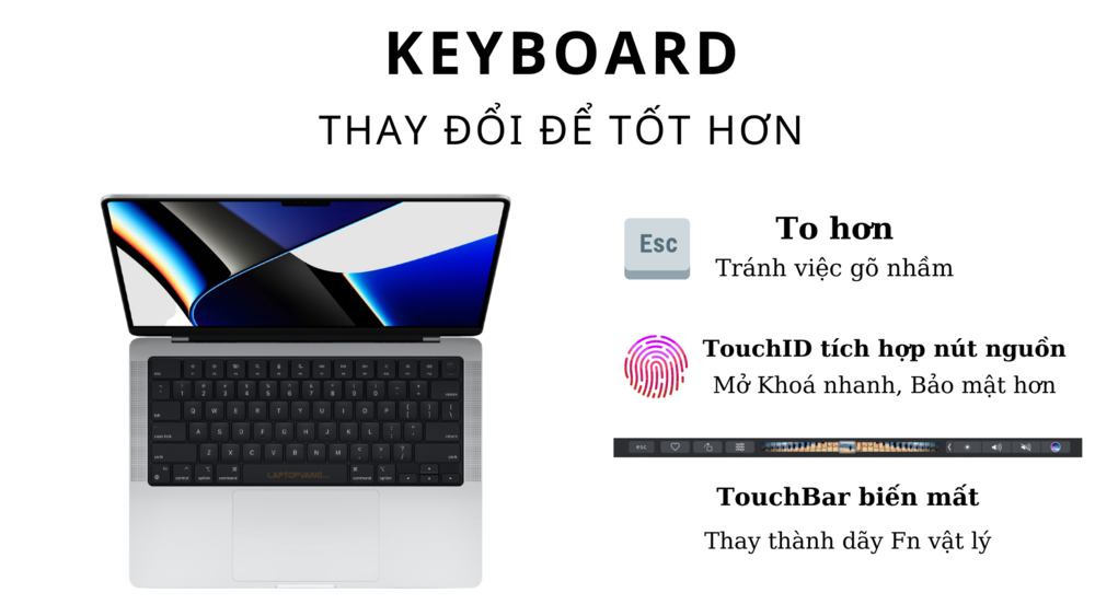 Keyboard MacBook Pro 14 inch 2021 MKGR3