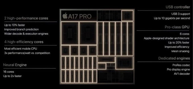 iPhone 15 Pro được trang bị con chip A17 Pro