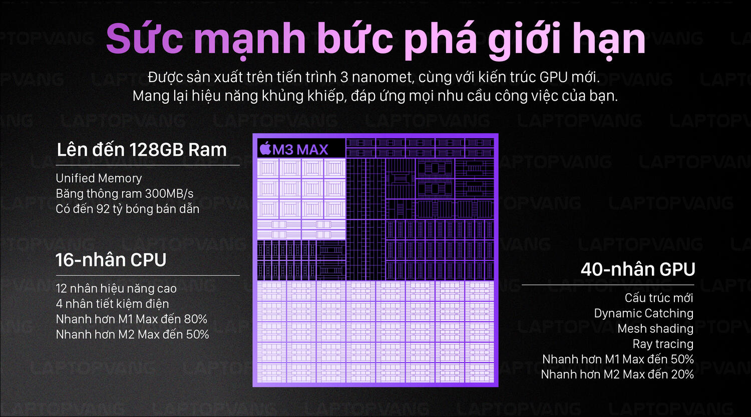 M3 Max Up To 128GB RAM